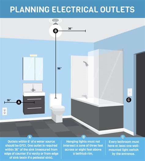 can i have a electrical box in a bathroom|electrical panel location in bathroom.